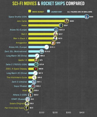 comparing costs nasa holywood.jpg