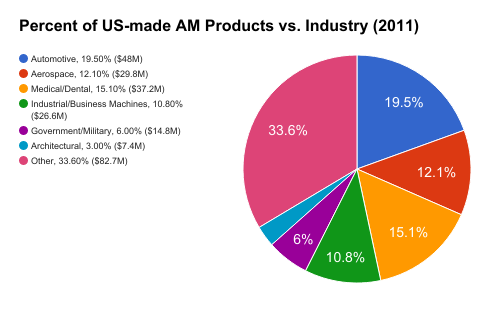 am in us industries2.png