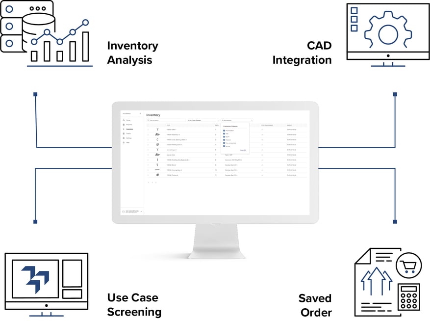 3YOURMIND-Digital-Inventory_Input-Methods-graph