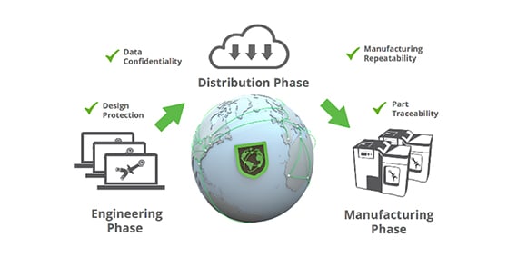 Identify3D Advanced IP Protection