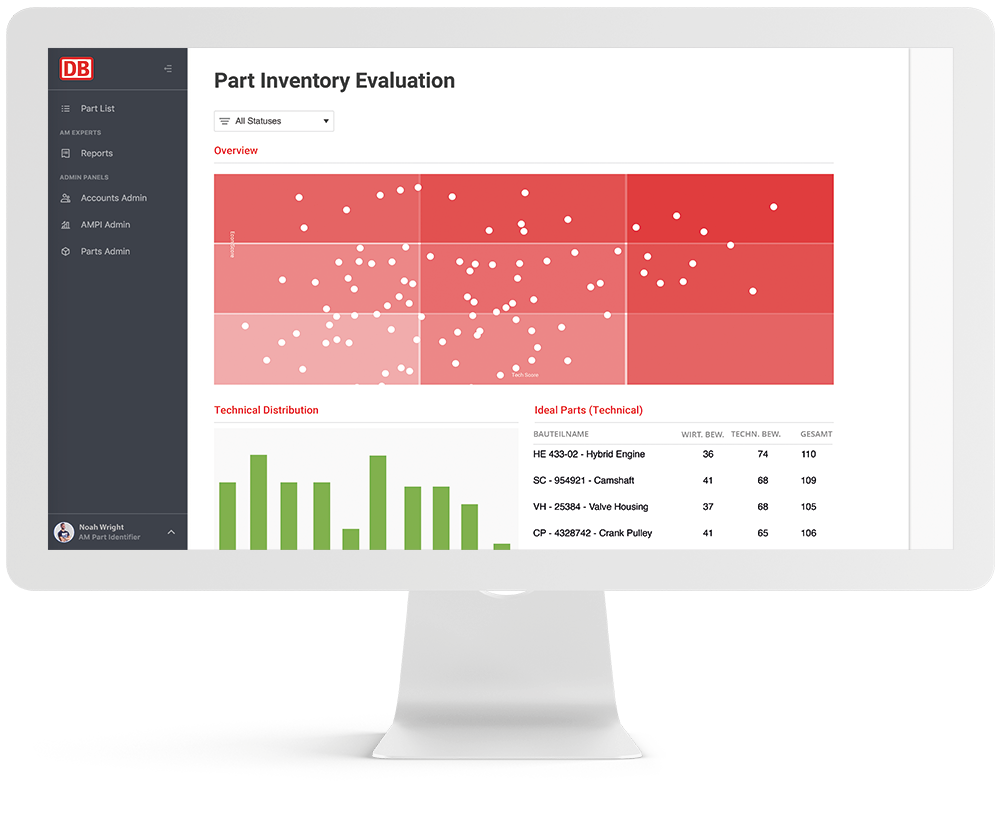 2019-03_DB-AMPI-identify_graph-1000