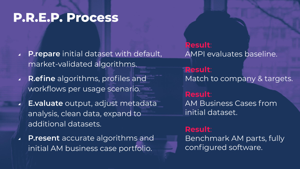 3YOURMIND - P.R.E.P. process - AM parts identification method