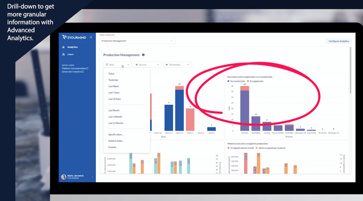 Pictured: From the advanced analytics dashboard, managers can view ...