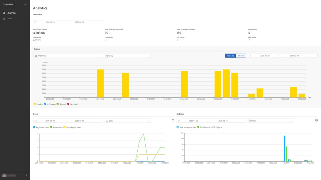 Agile ERP users statistics