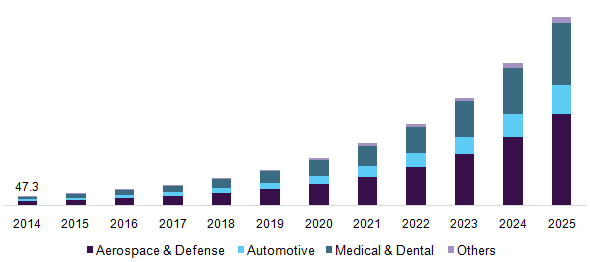 us-3d-metal-printing-market.png