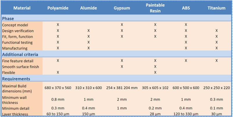 3d_printing_material_table_EN.png