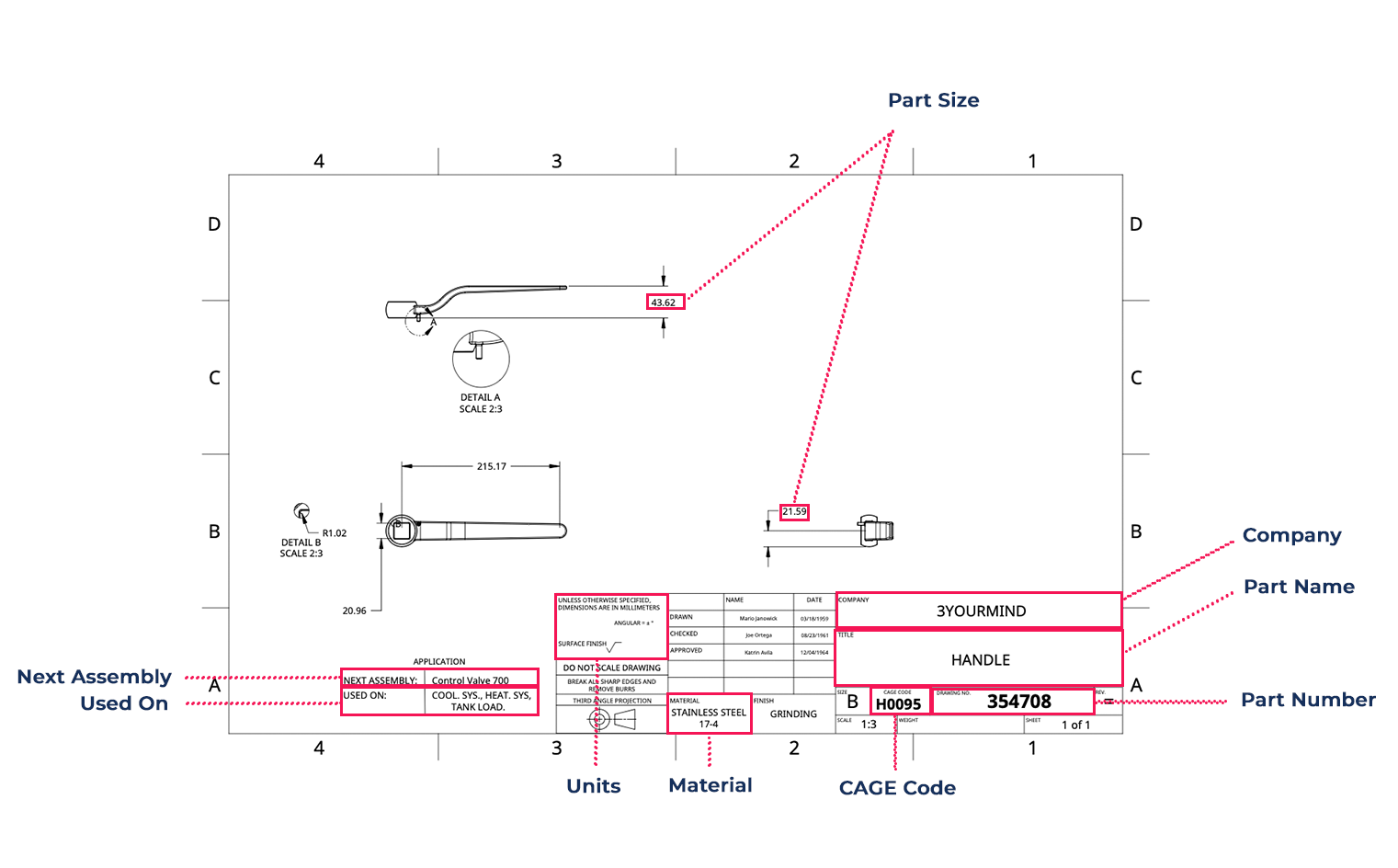 Technical Data Package Drawing Example Key data points are automatically extracted from technical drawings and ...