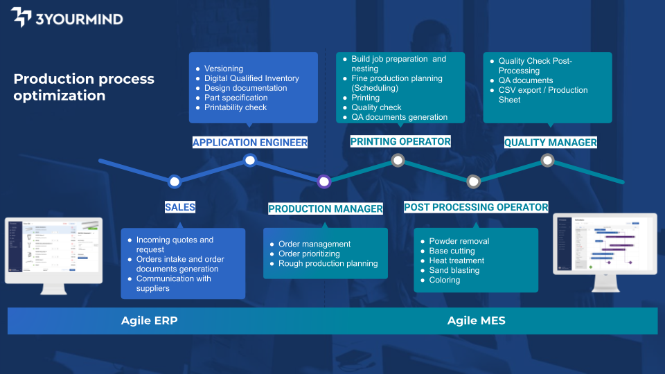MEDICAL INDUSTRY WORKFLOW-1