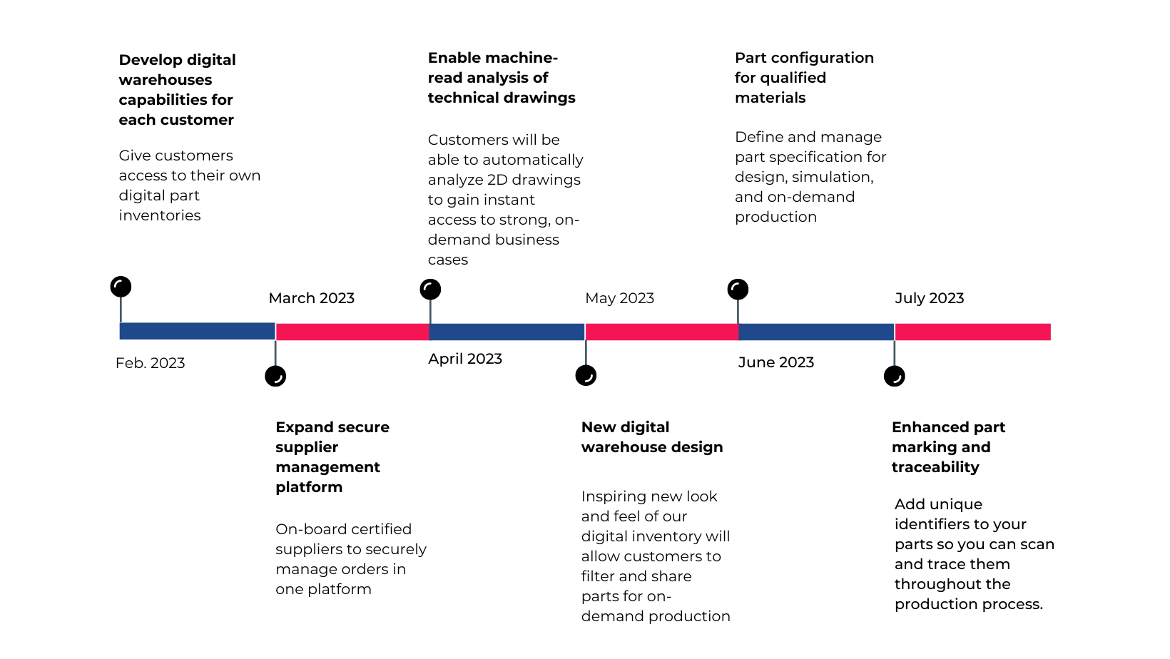 Our Path to Automate On-Demand Manufacturing (3) (1)
