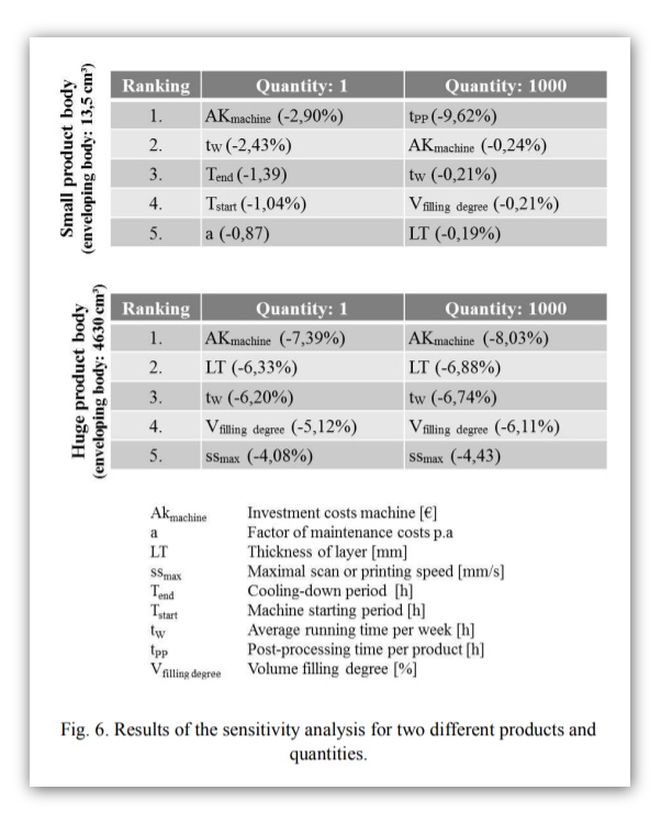 Pricing_Schema_Schroeder2