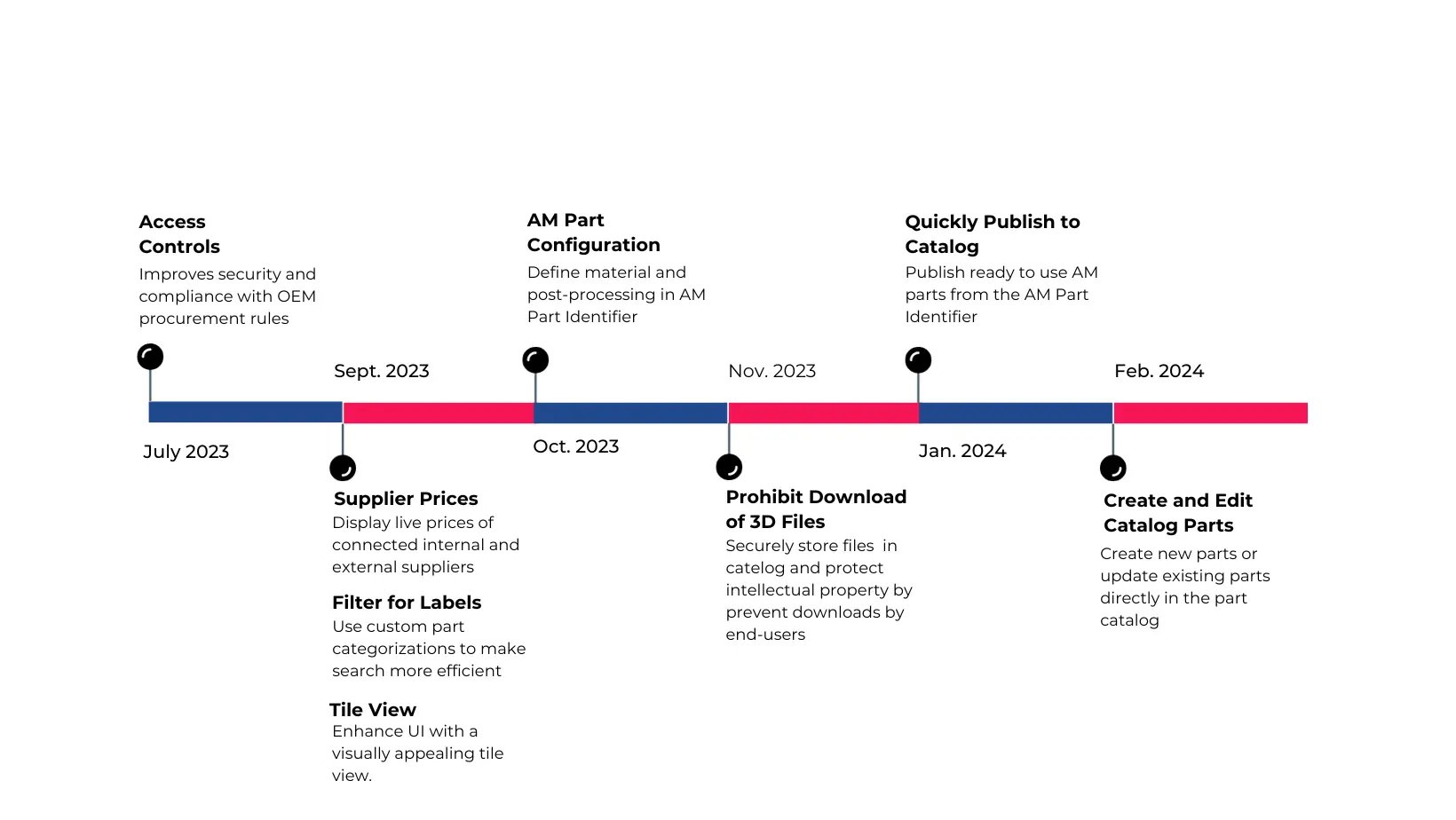 ProductRoadmap_Q3-Q124