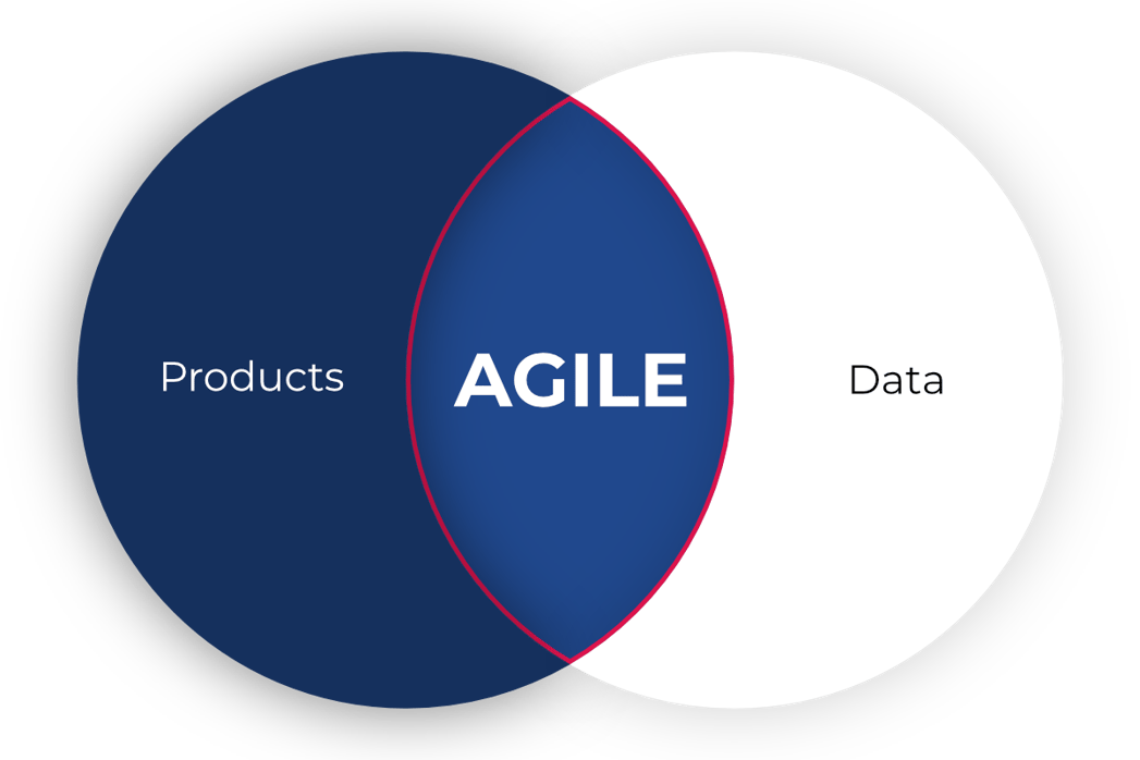 Products, Data and Agile manufacturing infographic