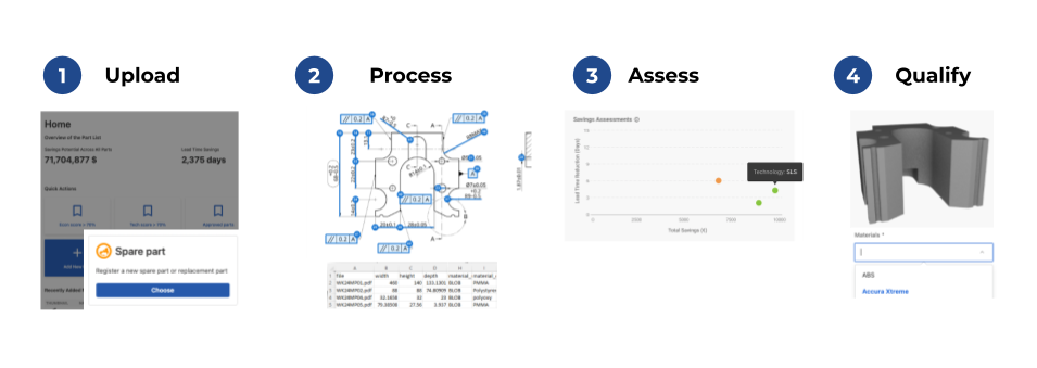 A step-by-step overview of the werk24 integration with 3YOURMIND