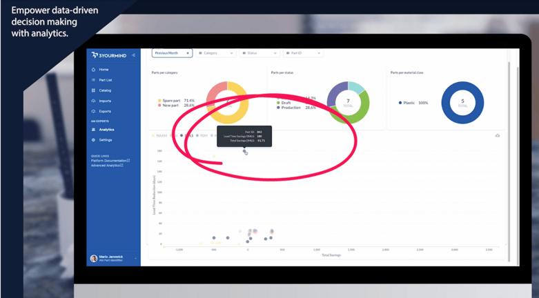 dashboard-analytics-scatterplot