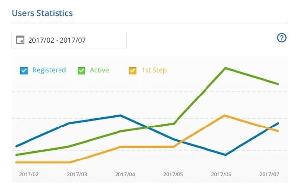 eCommerce analytics statistics 3yourmind
