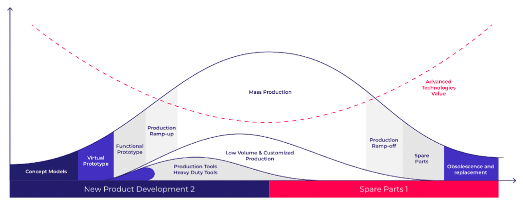 product-lifecycle-graph-1
