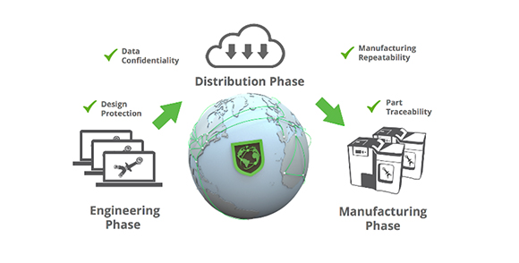 Identify3D provides Advanced IP Protection