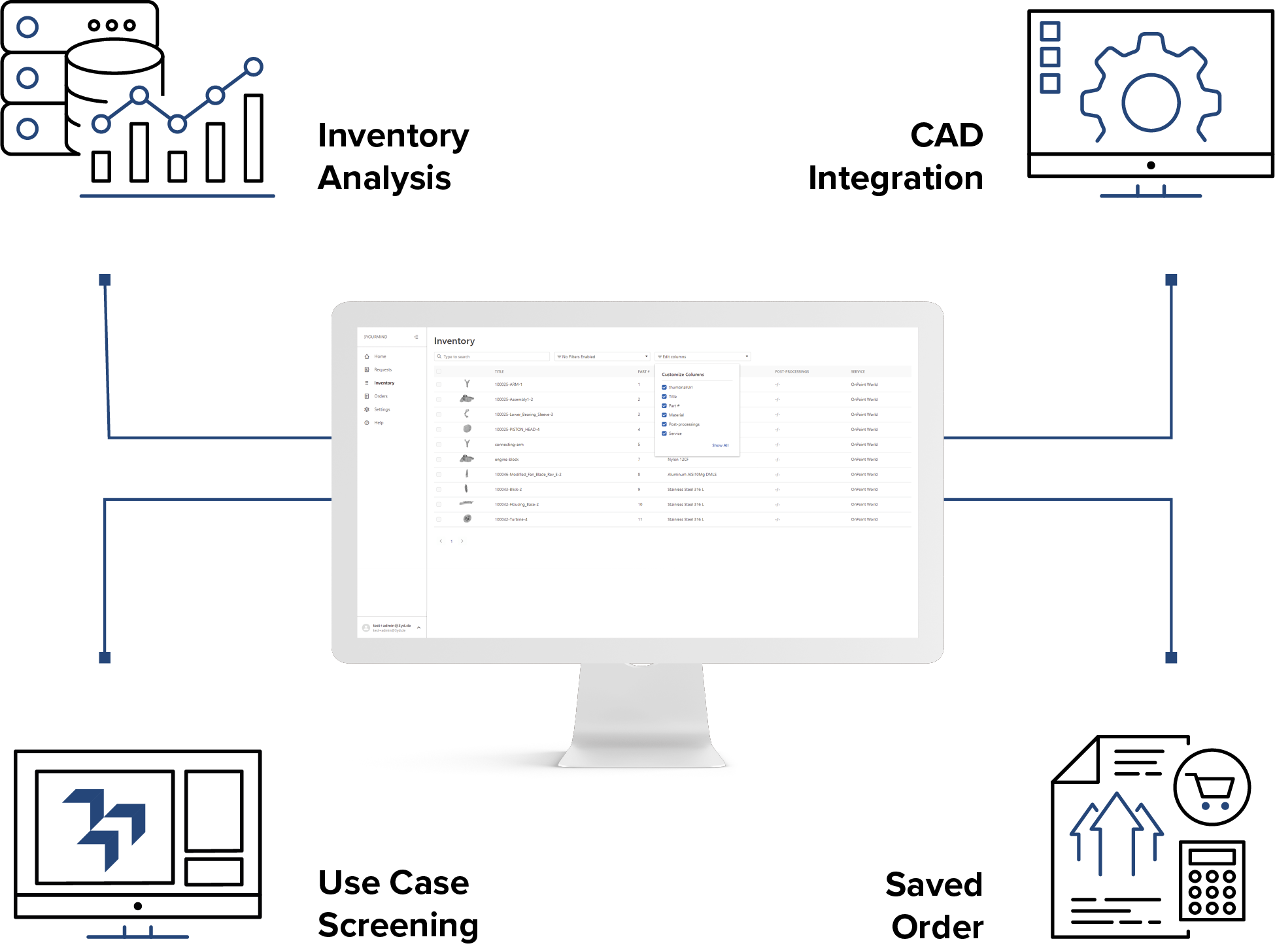 3YOURMIND Digital Inventory provides four Input Methods