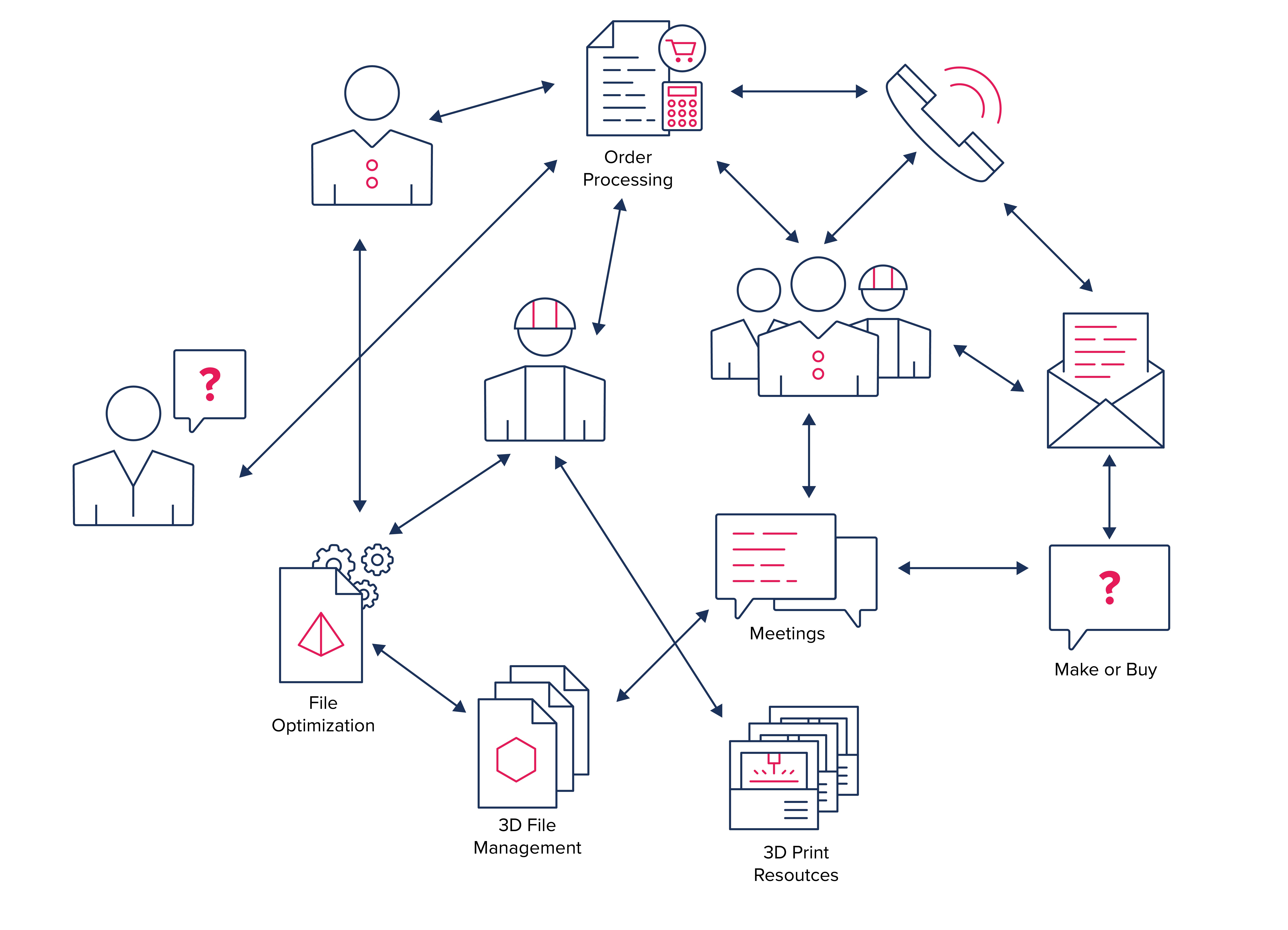 5 keys to success in a Distributed Manufacturing model News 3YOURMIND